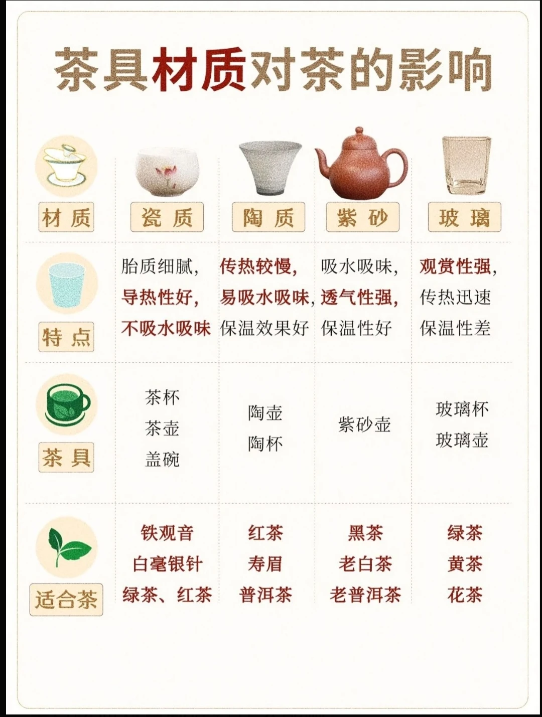 茶具材质对茶的影响，你知道吗？