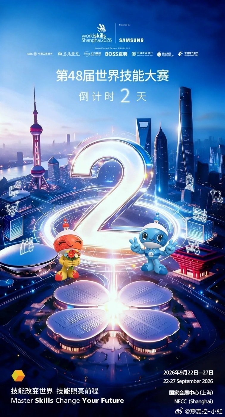 《倒计时2天！重磅大赛即将在上海开幕，中国代表团在上海完成集结》今日闵行 2026年9月20日 19:07 第48届世界技能大赛中国代表团已于9月19日在上海完成集结，将奋力实现竞技成绩与精神文明双丰收。距第48届世界技能大赛开幕，仅剩两天！大赛吉祥物“能能”“巧 ​