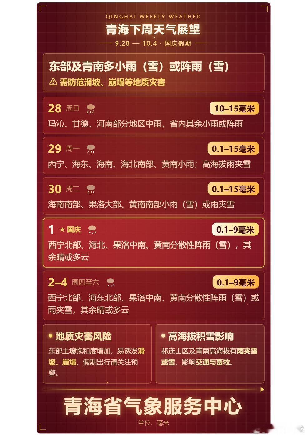 #一周天气# ​​​​