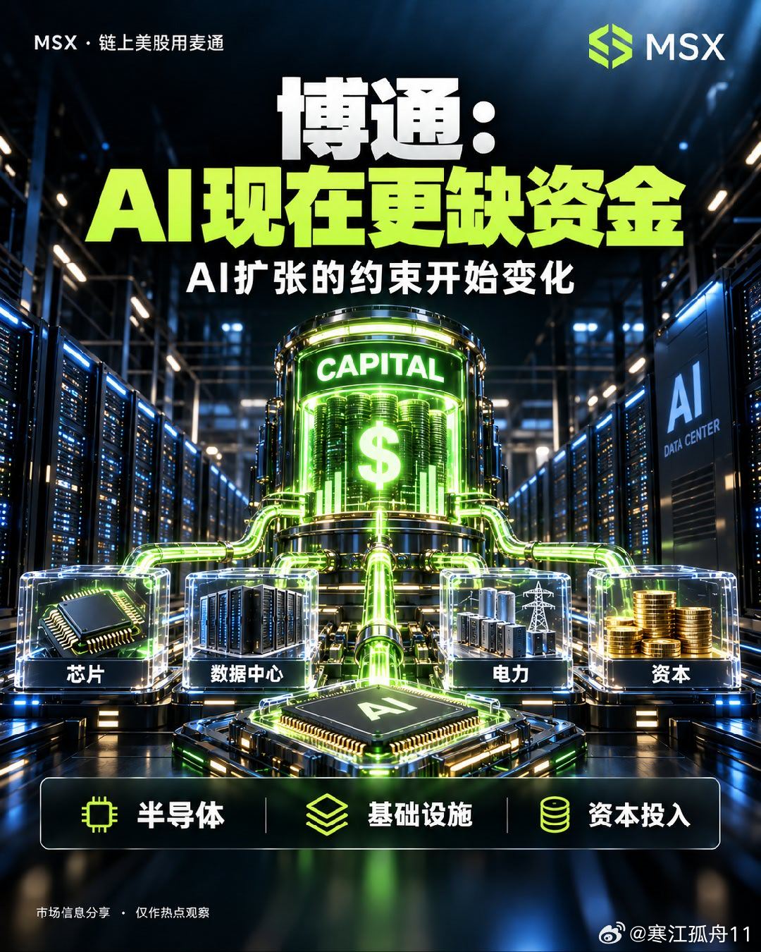 博通：AI现在更缺资金

最近市场一直在讨论：
AI 基础设施下一步还缺什么？
Broadcom CEO Hock Tan 今天给出的答案有点不一样。
他认为，目前限制 AI 继续快速扩张的关键因素，已经不只是内存芯片供应，资本投入正在变成更明显的约束。
这个观点挺值得看。
AI 数据中心越建越大以后，
需要的不只是 GPU ​