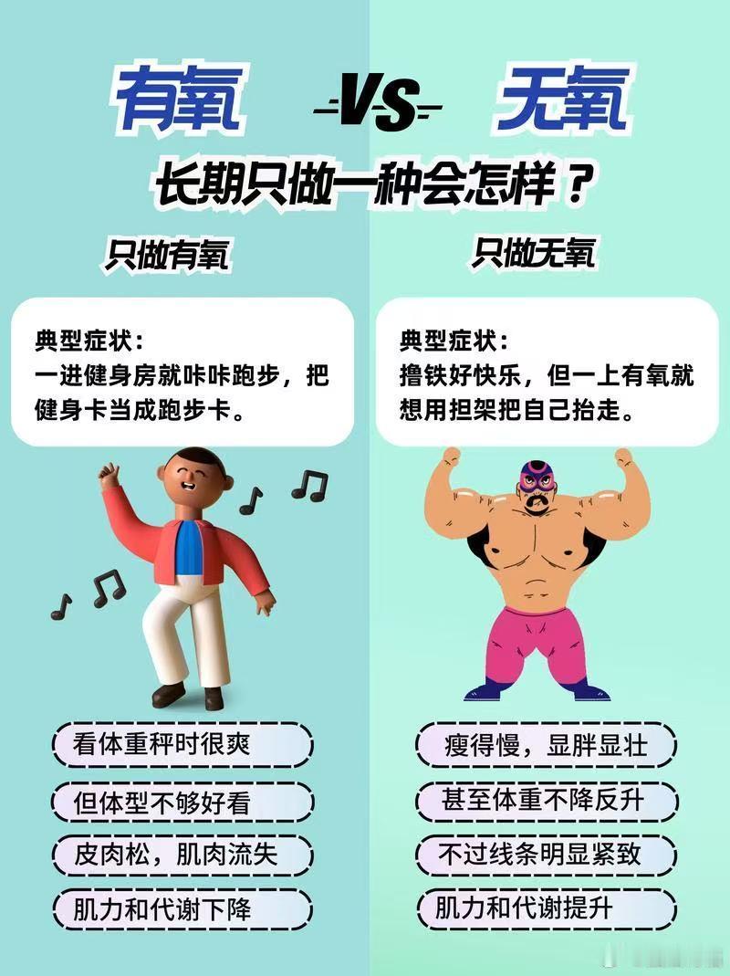 《英国运动医学杂志》：有氧搭配抗阻训练，全因死亡风险可降41%，优于单...