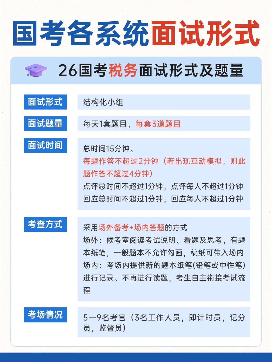 26国考面试形式及题量，刷到就是要进面了