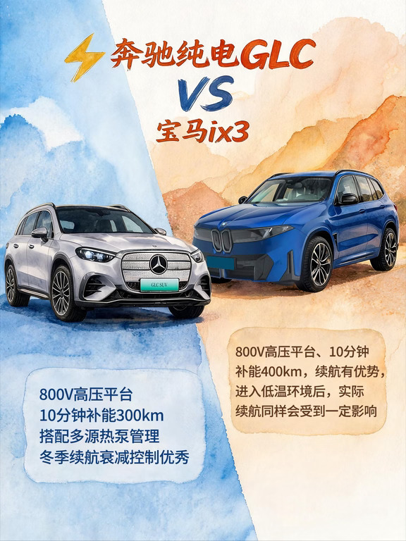 热门德系纯电怎么选？奔驰纯电GLC来了