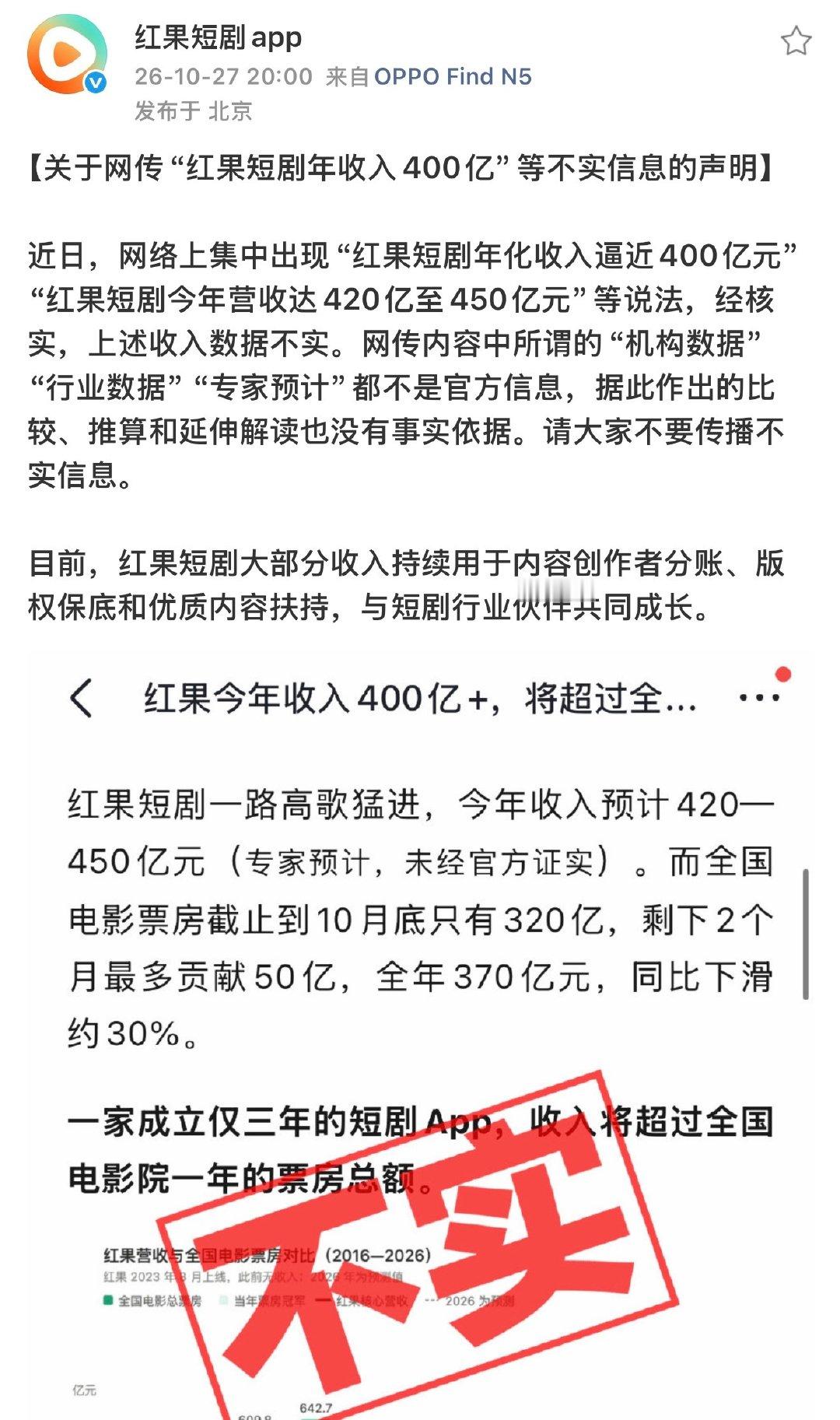 红果辟谣年收入400亿的新闻

这种时候红果短剧反应得最快了[good] ​