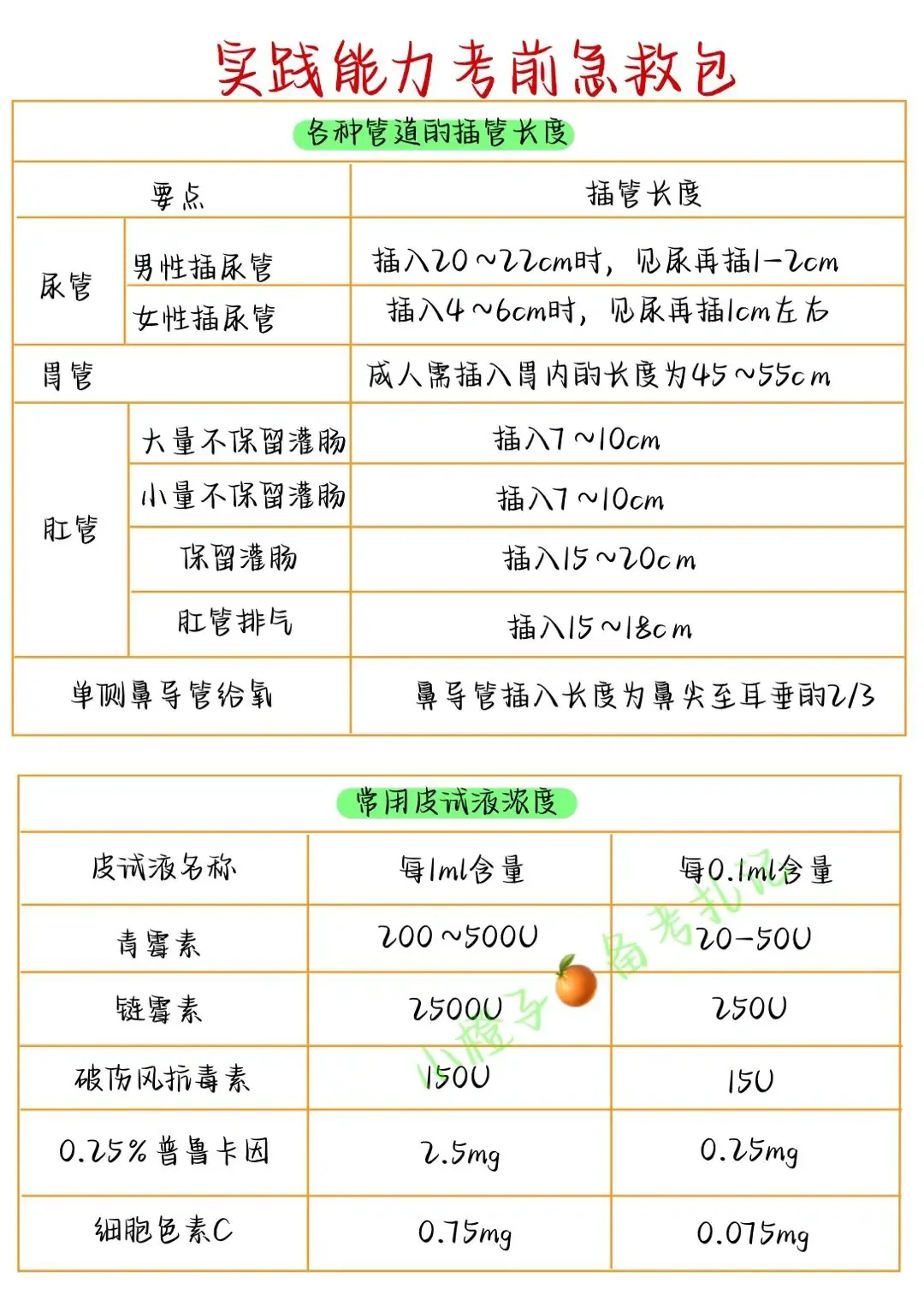 实践能力急救包｜考前加分｜逢考必过🔥