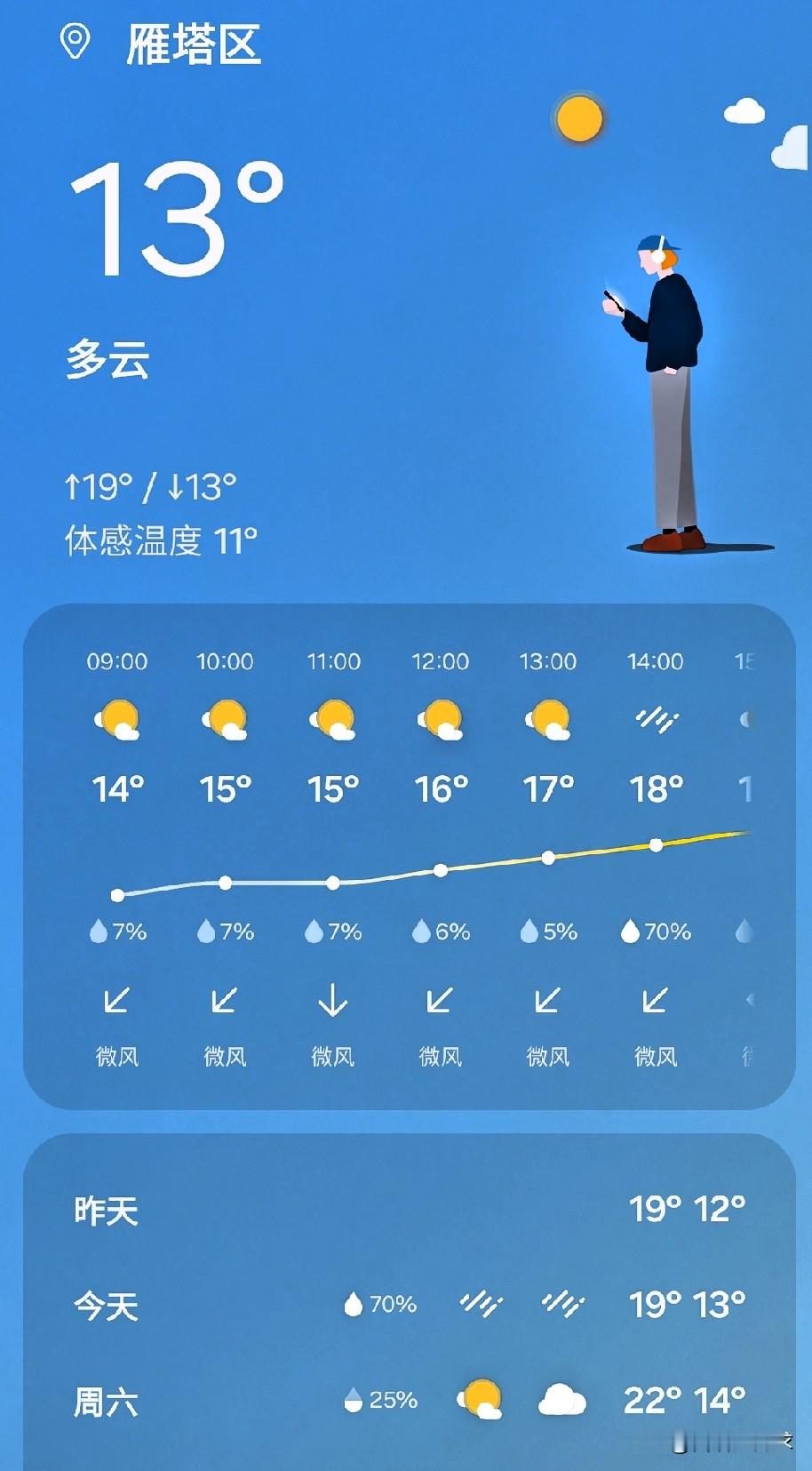 天，
怎么突然就冷了呢。
看天气预报温度，
别看外面大太阳，
出门就知道穿的合适否。[大笑][比心]