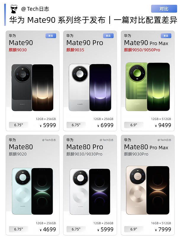 华为 Mate90 终于发布｜一篇对比配置差异