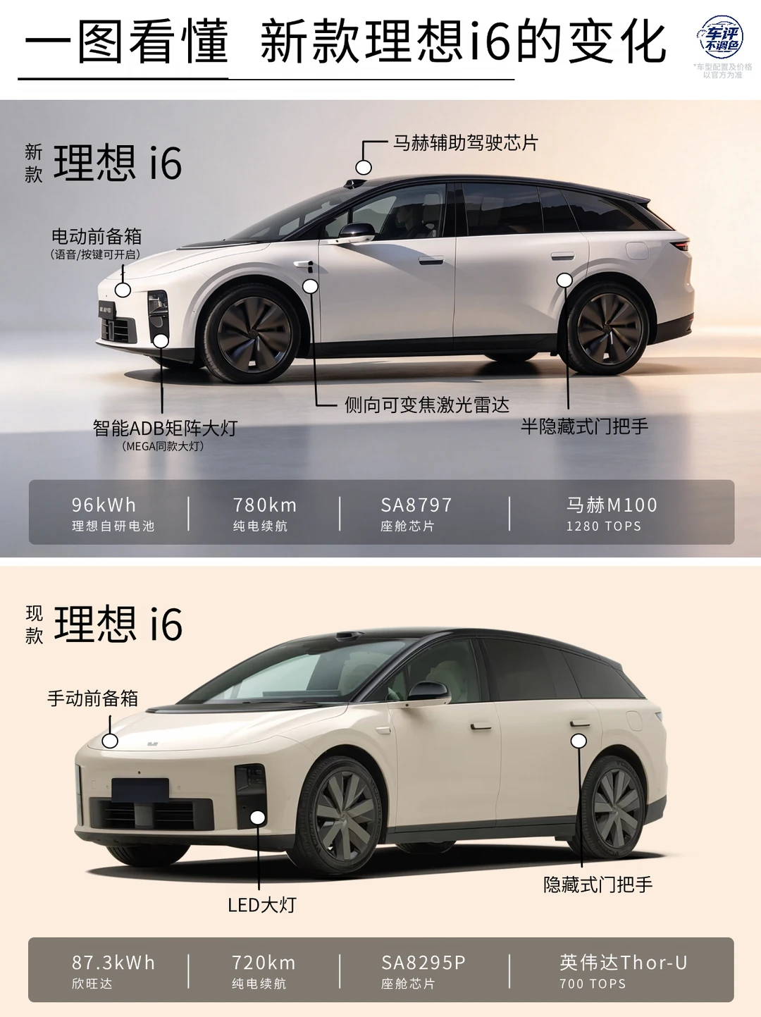 新款理想i6五大升级一次性看懂 背刺了吗？
