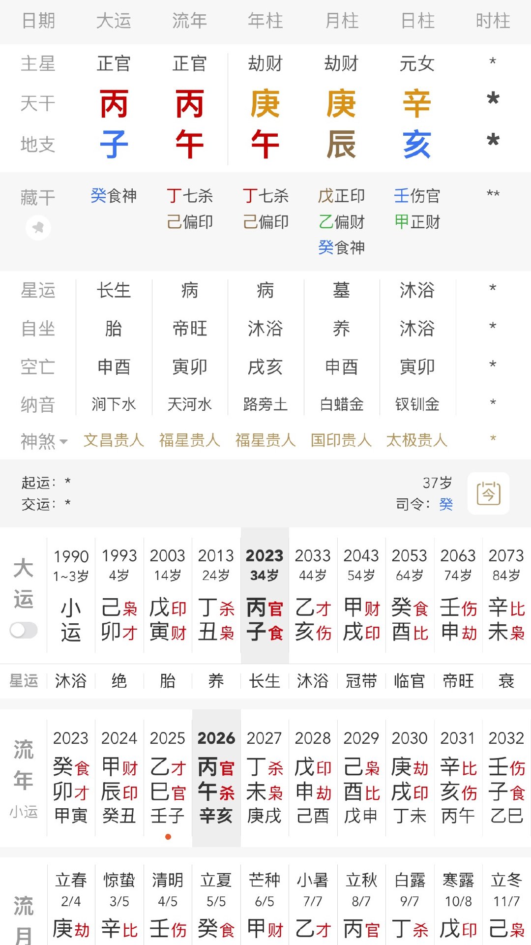 刷到蓝盈莹的访谈，观众对她的发言争议还挺大的。

有的人觉得她内核强大执行力强不内耗，将野心摆在明面上；有的人觉得她假装强大清醒，实际上没有自己的内核。

年月劫财双透，比劫就是人从众，就是流量和争议本身。比劫人真不是什么多坏多蠢的人，但发言和行为太直接，不擅长伪装和虚与委蛇，说的全 ​