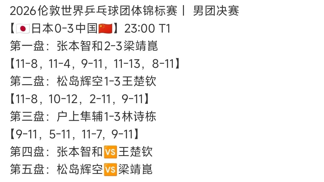 小黑猪自信心这不就上来了 库库兼项[努力][努力][努力] ​