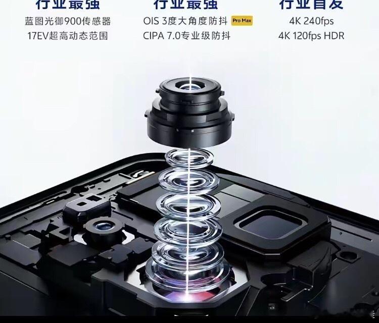 长焦依旧会是它的重头戏。据说 X500 Pro Max 会继续上 2亿像素潜望长焦，而且还是偏高规格那一档。这个配置的价值，不只是拍得远，而是给了更强的裁切空间。拍演唱会、抓远景、拍人像特写，甚至玩长焦微距，这类镜头现在已经越来越像 vivo 的招牌动作了。不过也正因为这样，这代产品的影像取向可能会更 ​