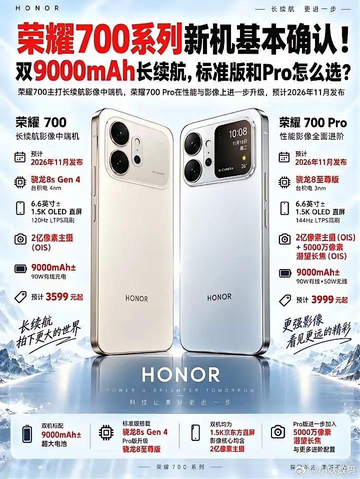 荣耀700和荣耀700 Pro都搭载9000mAh大电池＋6.6英寸1.5K OLED直屏，大家期待吗？ ​