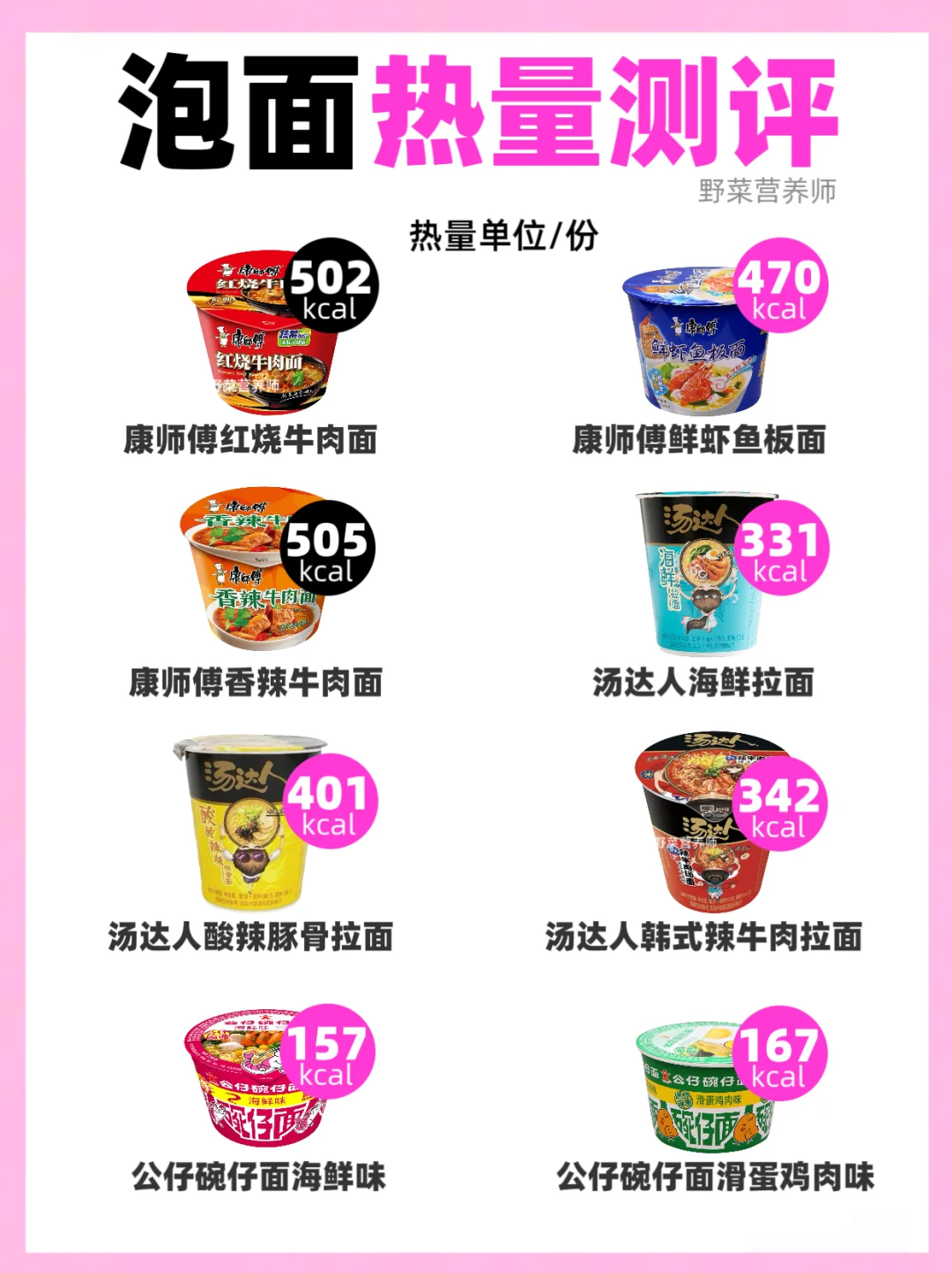 24种泡面热量测评🔥附热量