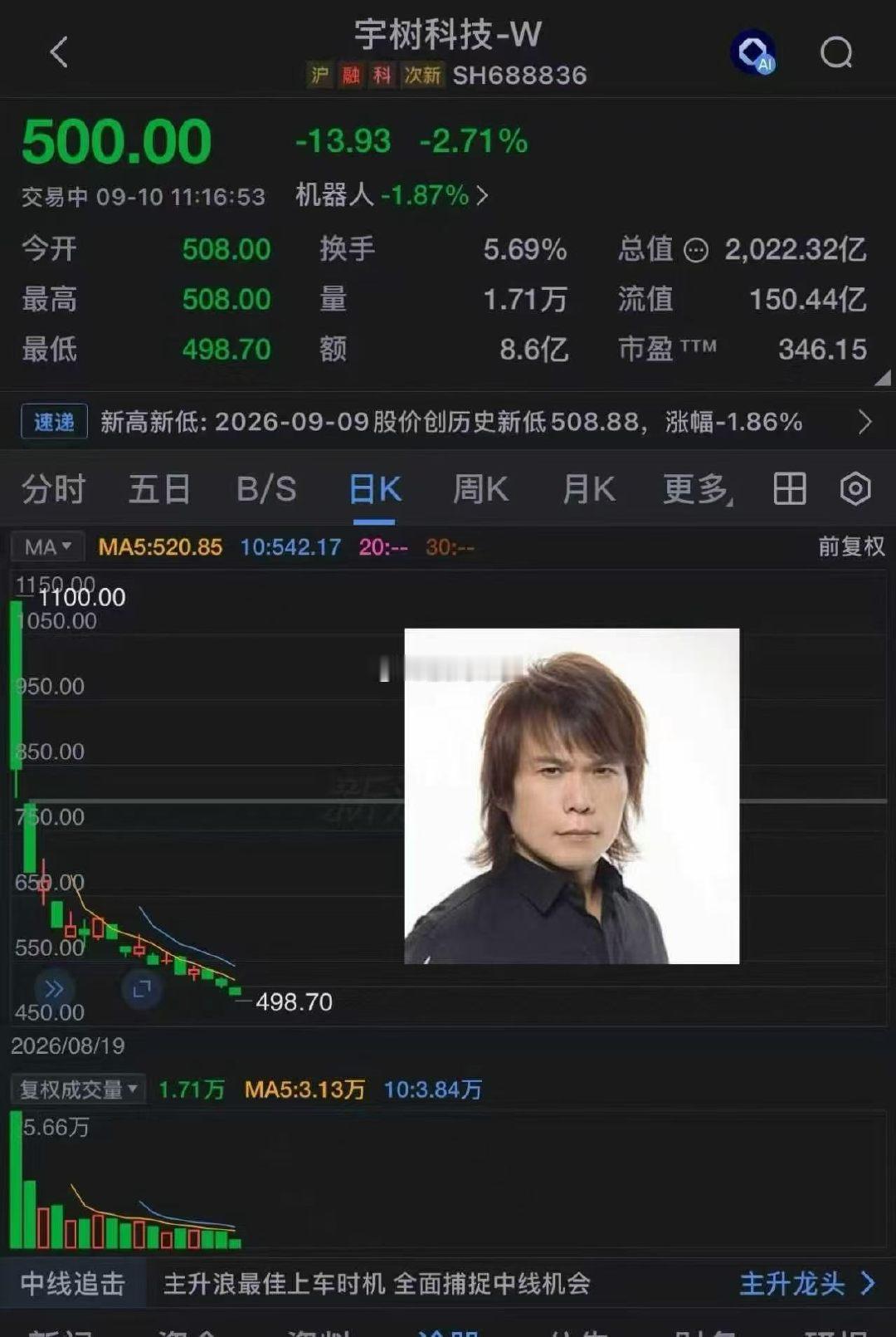 1100买的人，不看市盈率吗？ ​