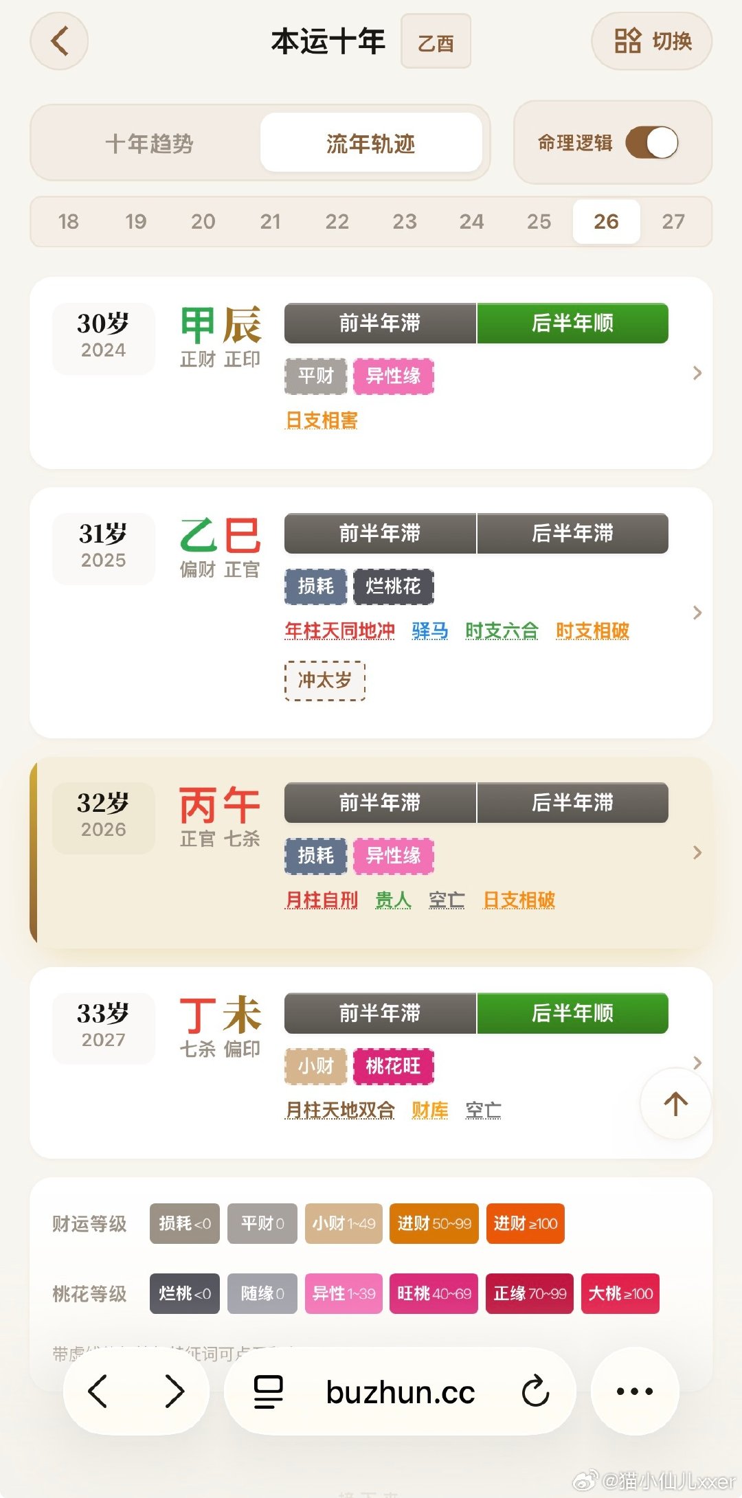 #张凯毅官宣离婚#
大运天克地冲，流年伤官克官，挺难维持的 ​