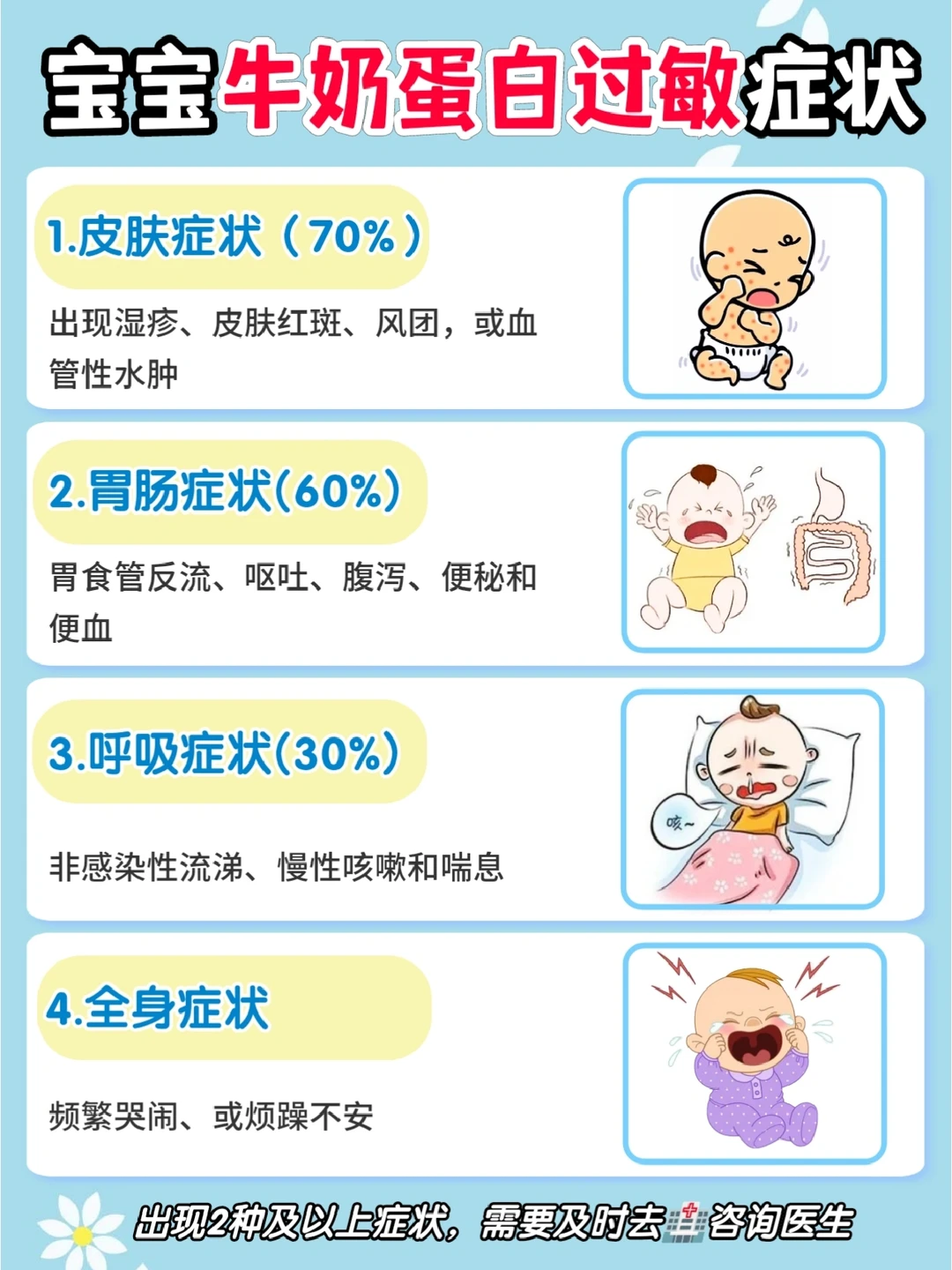 牛奶蛋白过敏喝什么奶粉？氨基酸or深度水解