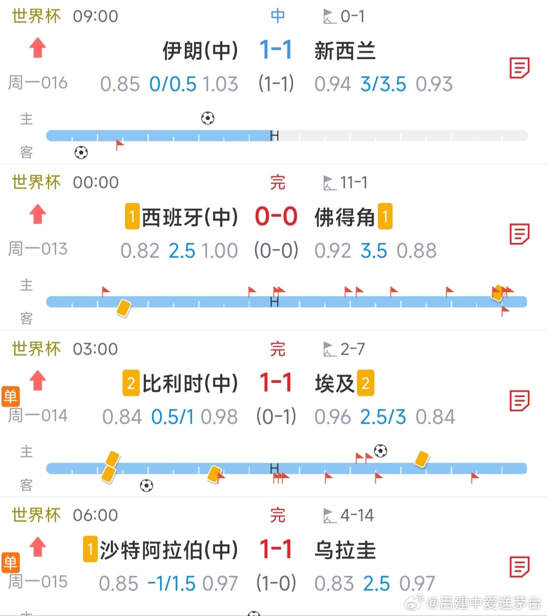 伊朗VS新西兰。 都不要再进了，闷平吧！ ​​​ 不要搞特立独行，其他...