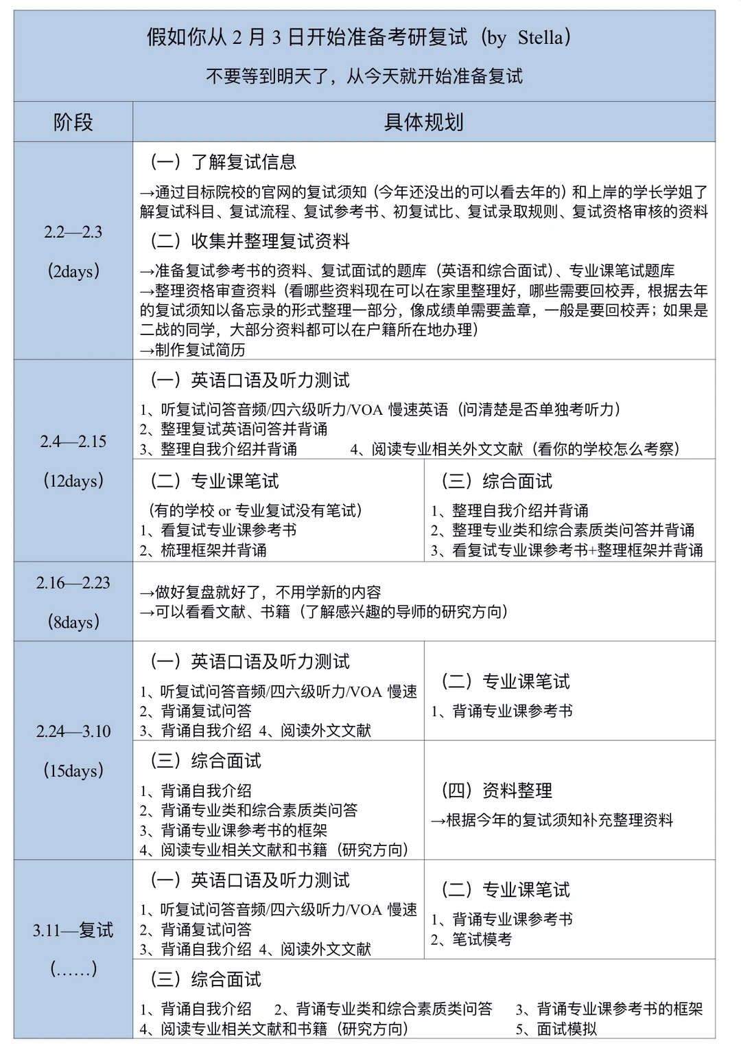 假如你从2月3日开始准备复试