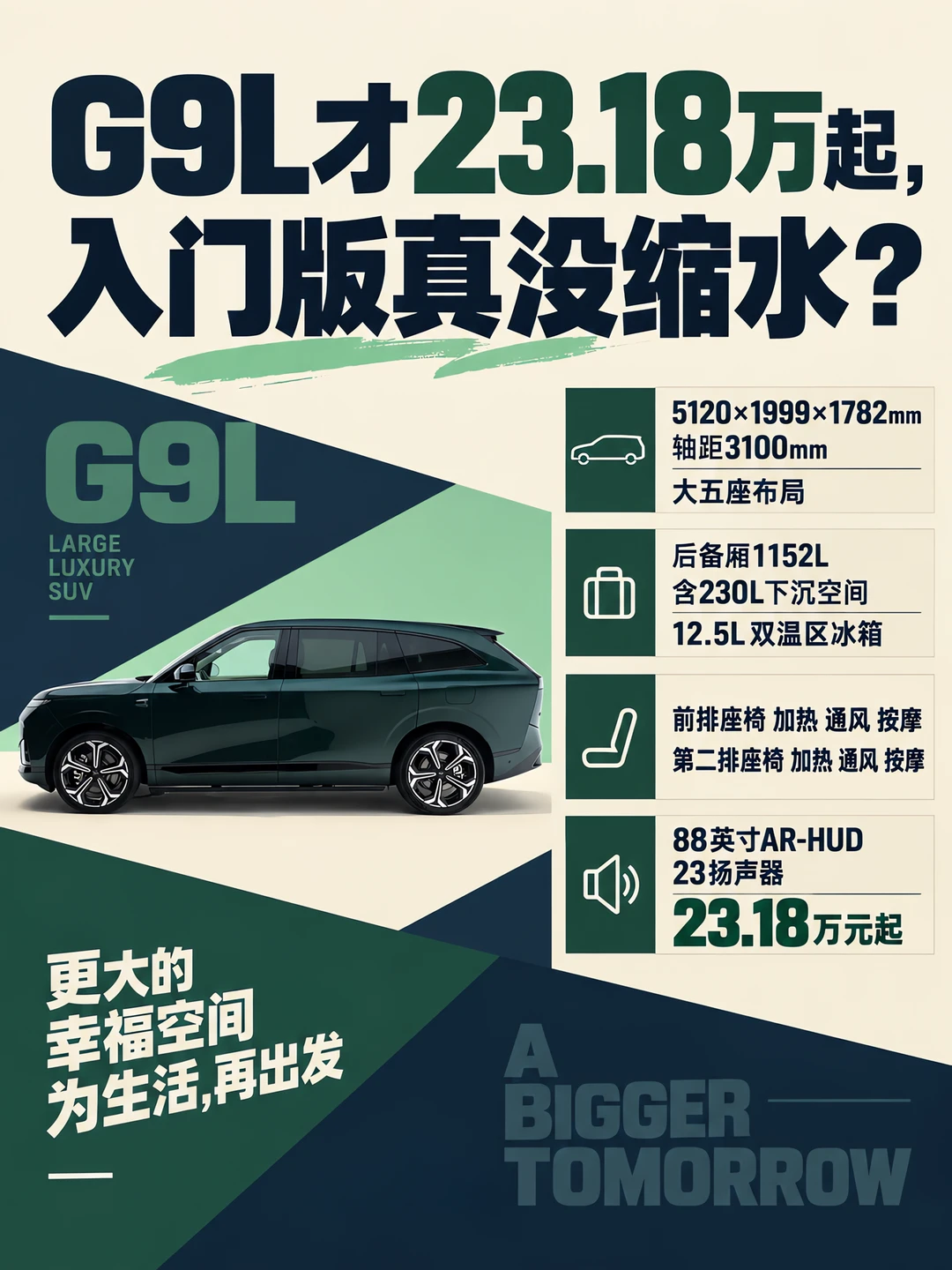 G9L入门版23.18万标配即满配，真没缩水？