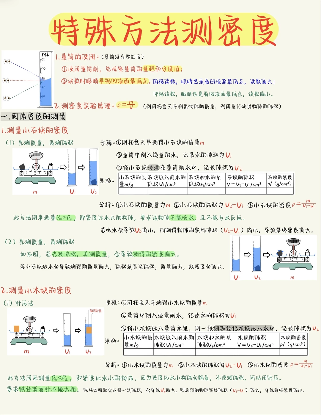 八上物理：特殊方法测密度汇总（全❗全❗全❗）