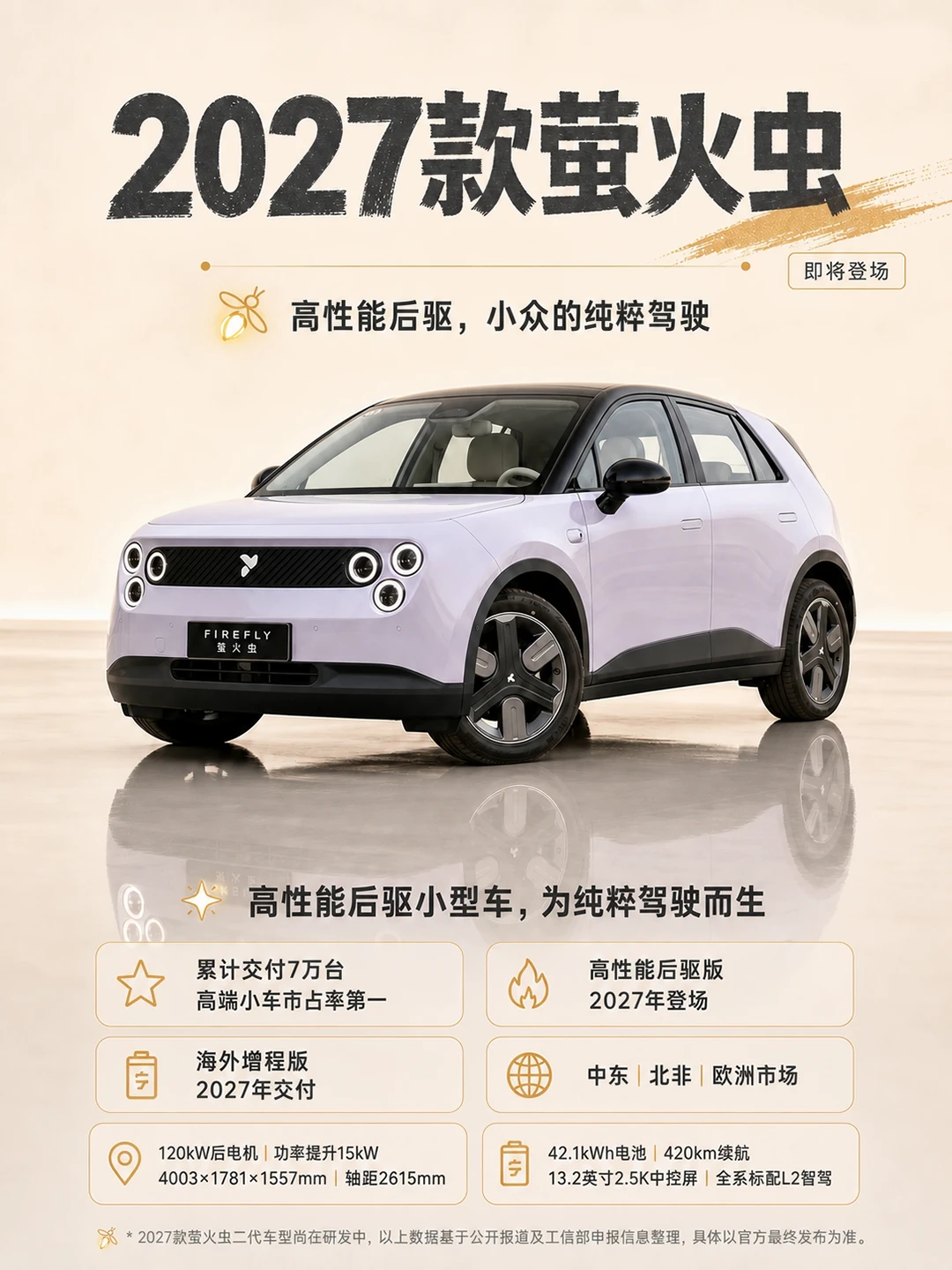 4米小车卖爆了？27萤火虫即将来袭