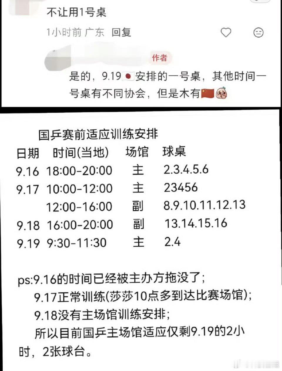 #国乒被曝禁用1号球台#
国乒被曝在2026年名古屋亚运会乒乓球赛前适应期无法使用1号决赛球台，且主场馆训练时段被大幅压缩。
国乒在到达赛地后的数天内，仅获得有限的几次主场馆训练机会，其中在最后一天的训练中只被分配到2号、4号球台，1号球台全程未对国乒开放，却分配给其他协会包括东道主日本队使 ​