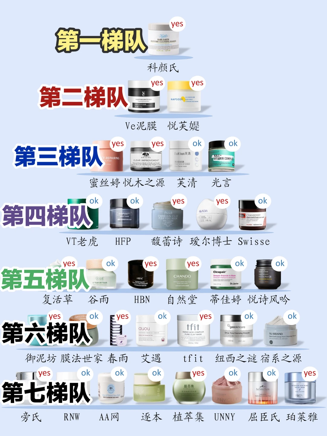 入秋新品去黑头清洁泥膜测评！盲入不踩雷