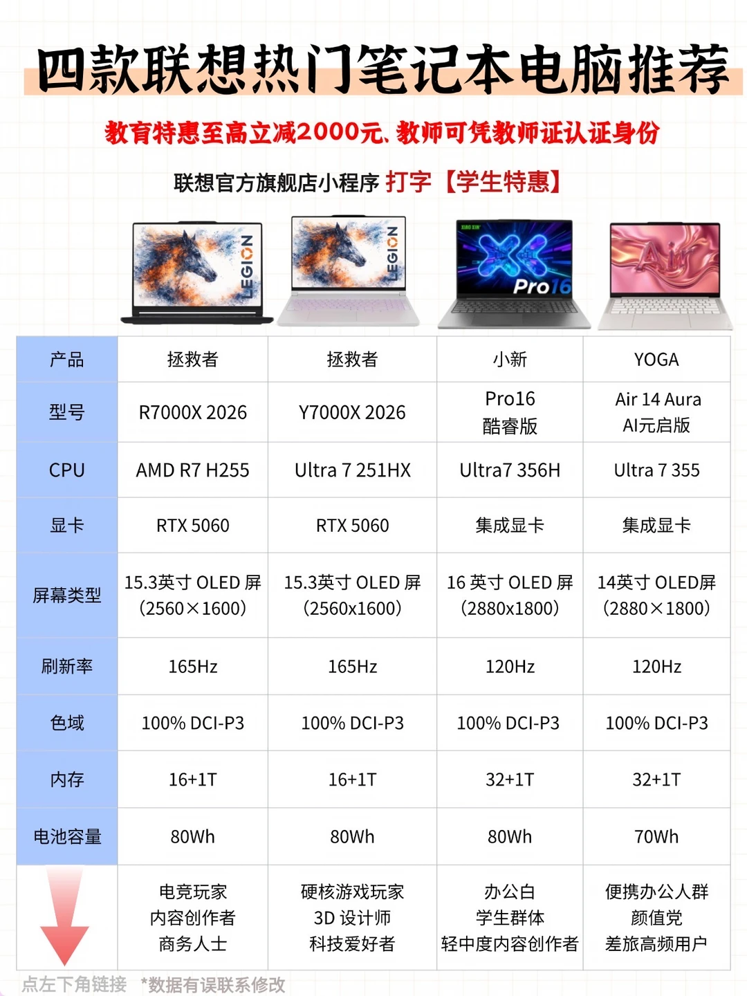 618换新机❗️联想教育特惠省2K+