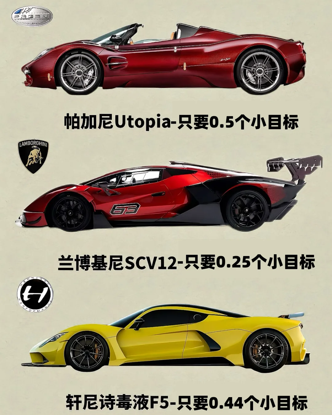 年轻人最爱的九辆超跑原来是它们？！