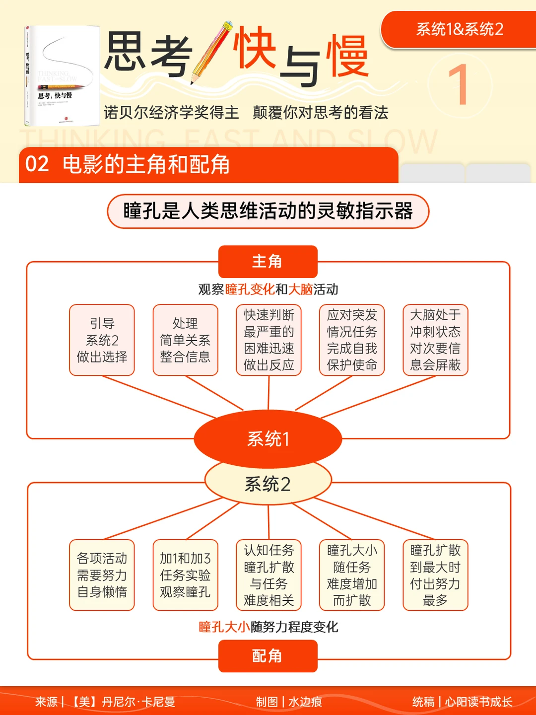 大脑“双雄会”：系统1与系统2的明暗角力
