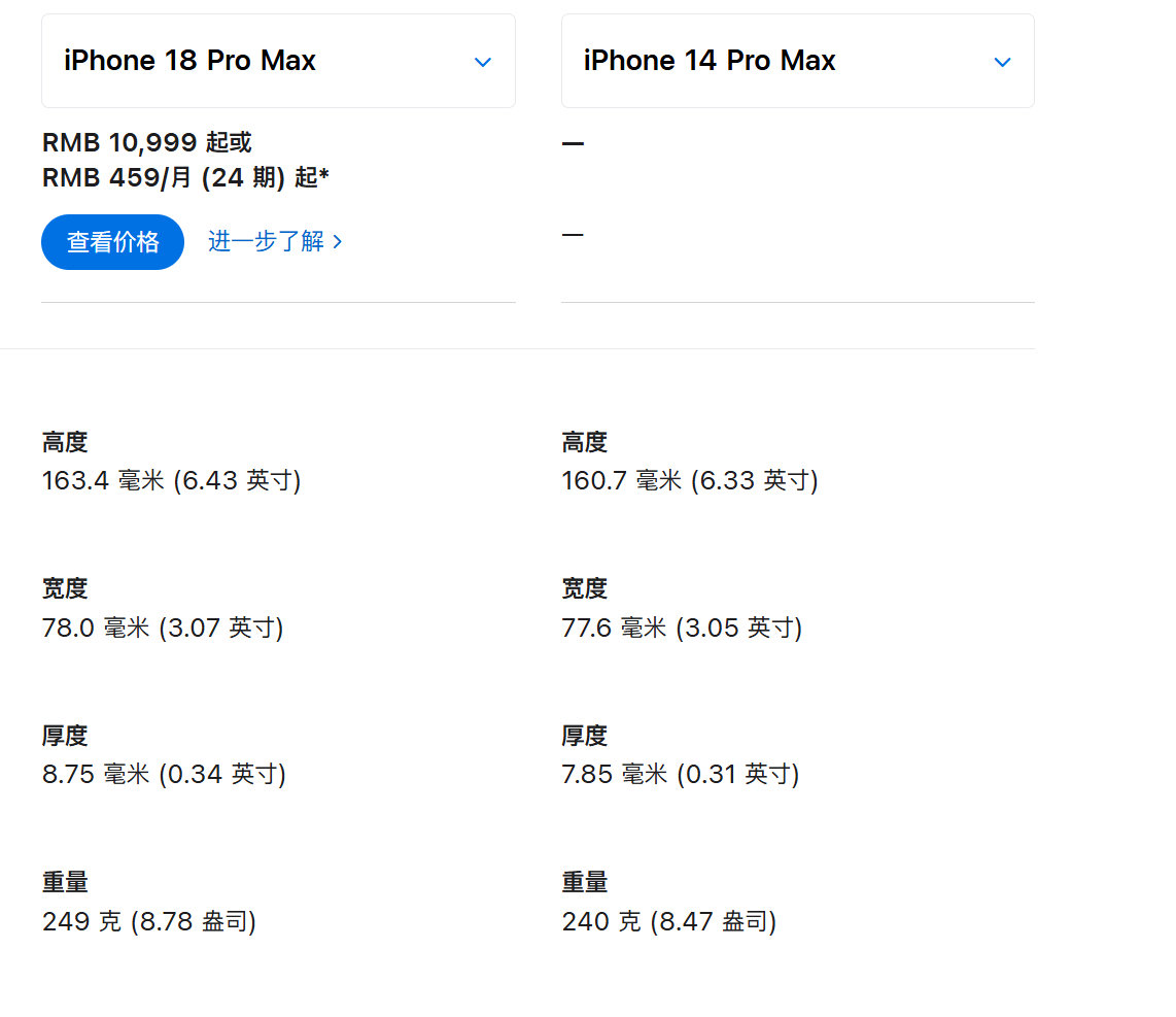 有没有手持 14ProMax 的朋友，打算换到 18ProMax[笑cry]这重量又加回去了哦 ​