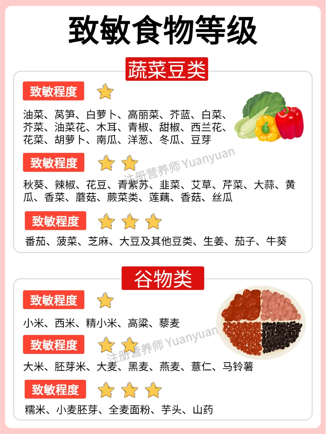 宝宝辅食过敏找不到原因？这篇你一定要看❗