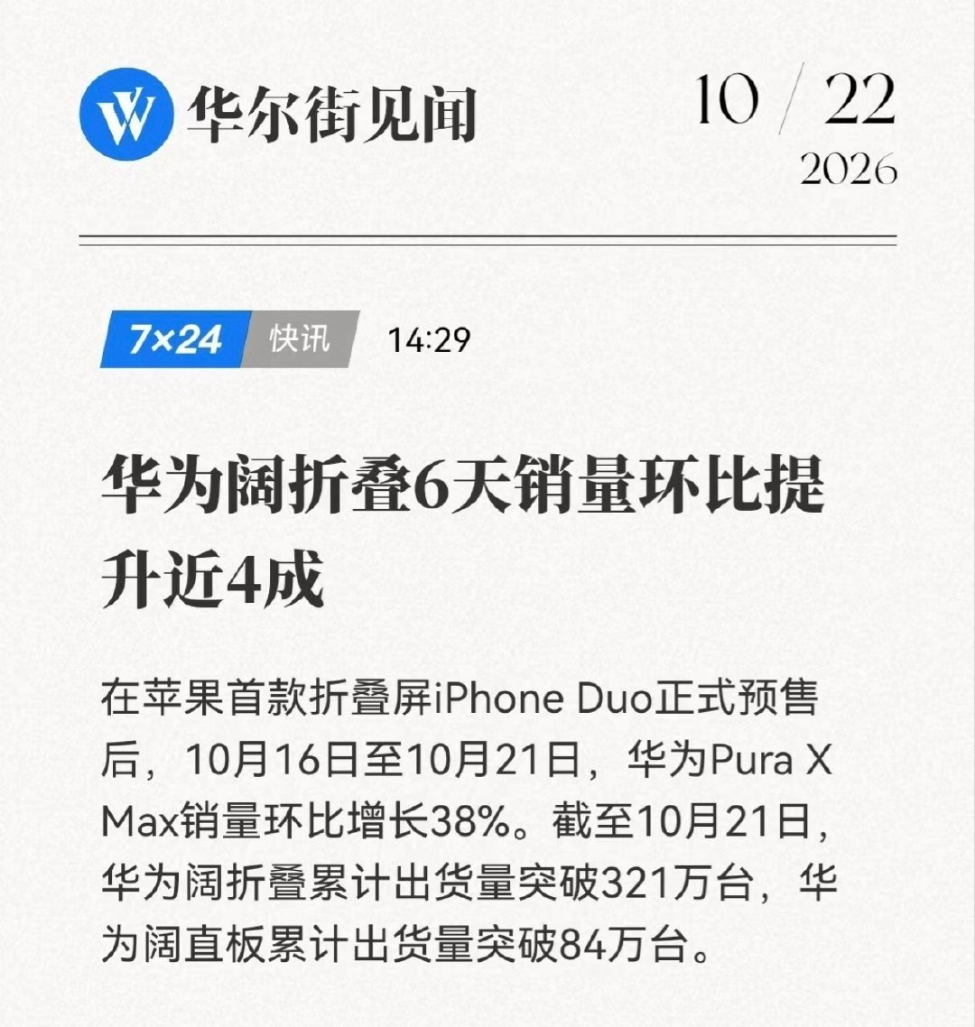#PuraXMax销量上涨近4成#
iPhone Duo上市前后暴露出的各种问题，再加上高定价与产能限制，反而更加推升了华为 Pura X Max 的热度与销量[偷笑][偷笑]
据媒体报道， 预售期（10月16日-10月21日）内，华为 Pura X Max 销量环比增长38%。部分门店 Pura X Max 多个配置版本已断货。 ​