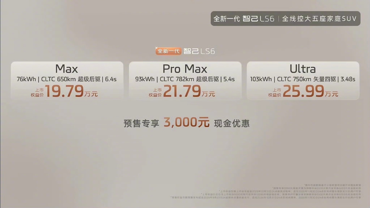 上市权益价19.79万起，全新一代智己LS6：全线控底盘下放，这次智己要“掀桌子”

【俊明车观｜产品】近日，俊明车观消息，9月23日，全新一代智己LS6正式上市。3款纯电车型，官方指导价20.29万起，上市权益价19.79万-25.99万元。其中Max版19.79万、Pro Max版21.79万、Ultra版25.99万。

相比9月10日预售 ​