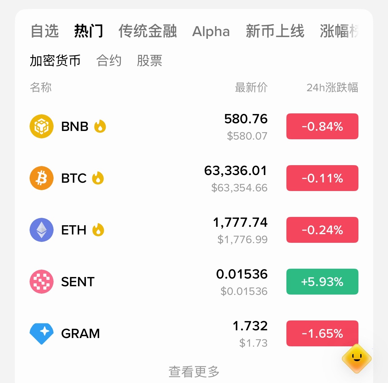 [超话]  今天怎么做？btc63500附近、eth1780附近直接空...
