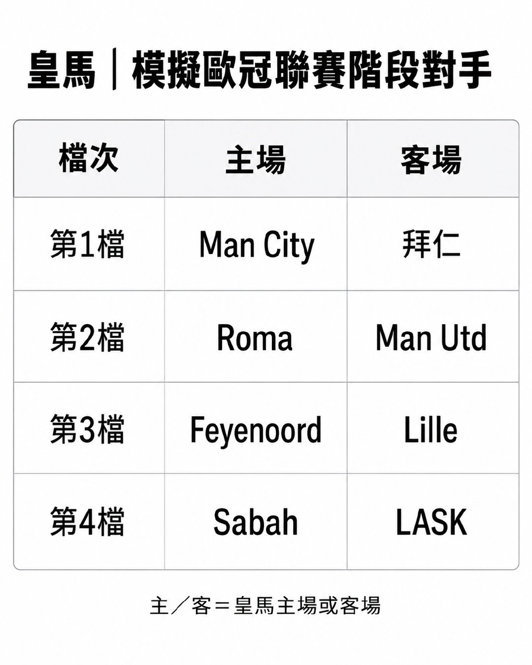 模擬跑了一個流量硬核程度都拉滿的結果[泪奔][泪奔]想看又不想看 ​