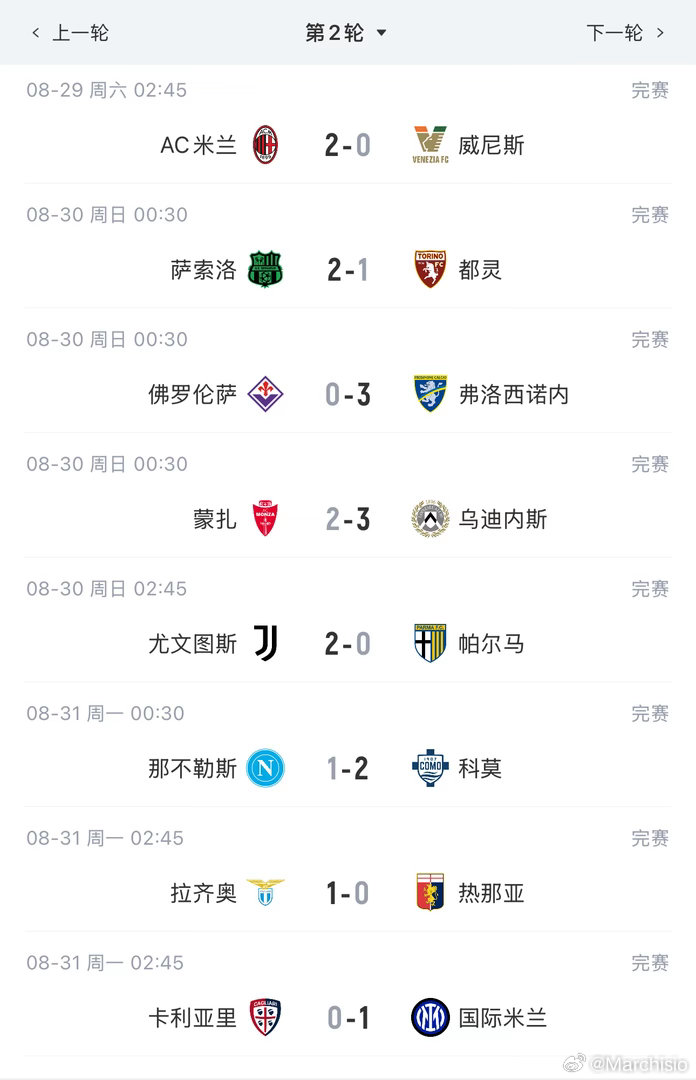 一觉醒来，那不勒斯丢分了，他们输给了同为争冠对手的科莫，现在就看今晚另一个争冠的罗马的结果了。[思考]

#意甲联赛# ​