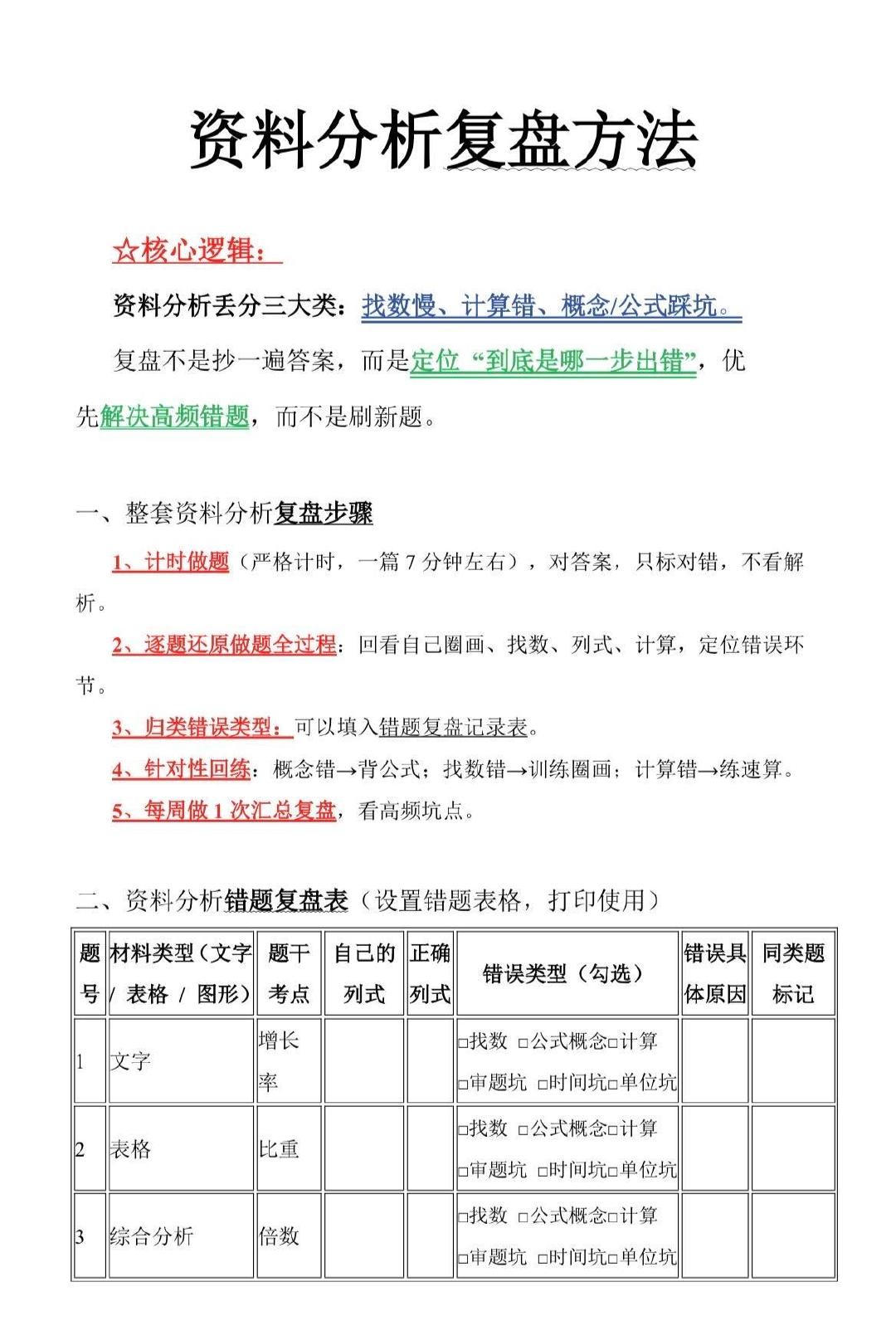公考袁伟丨资料分析复盘方法

#国考##省考##国省考 经验 ​