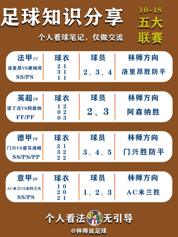 林师来啦！个人足球知识分享