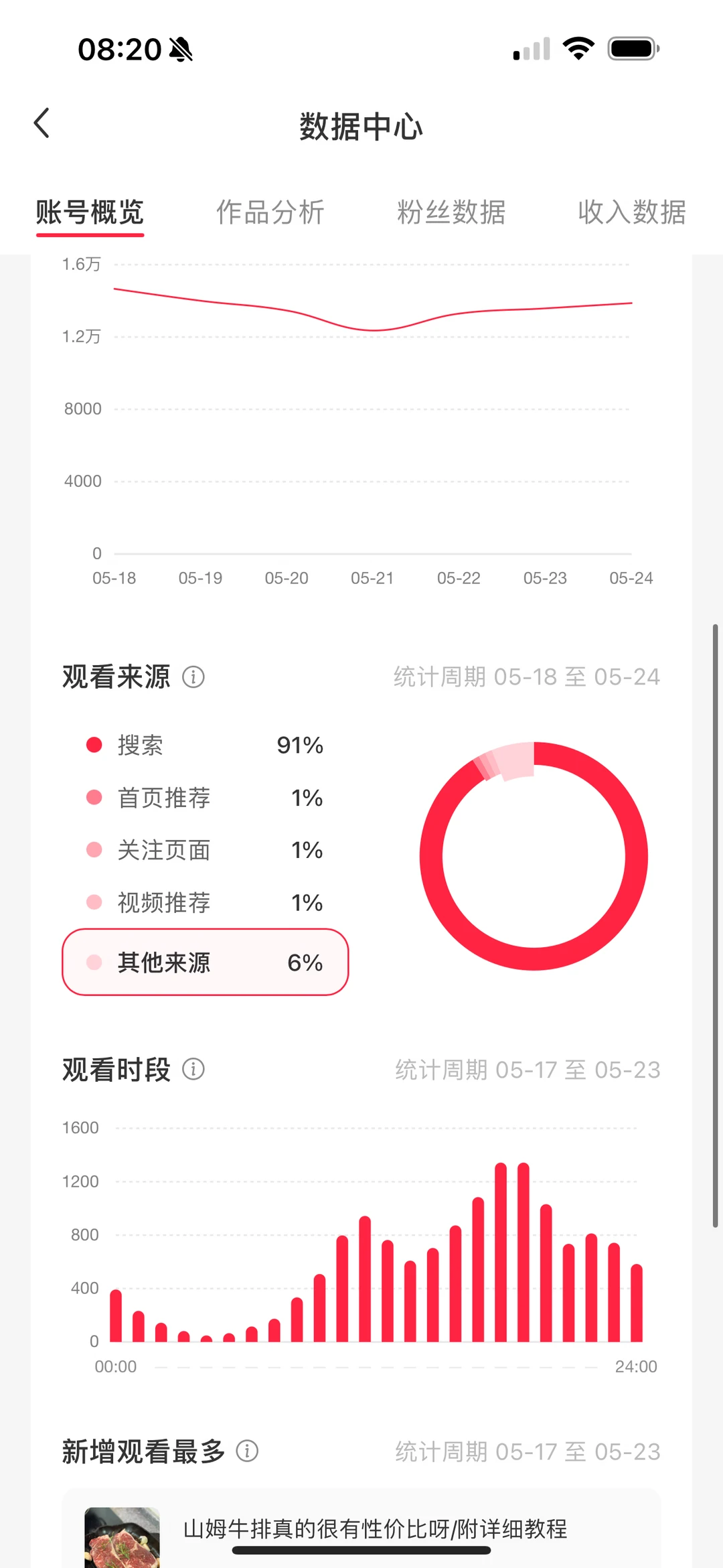 我都觉得莫名其妙的犯天条了1%