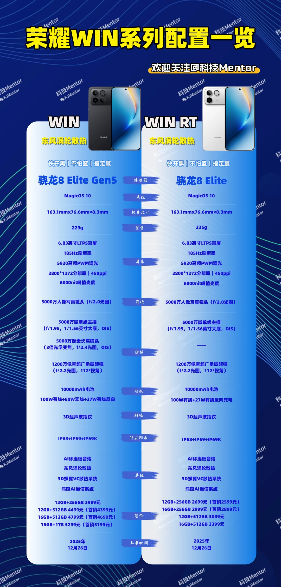 荣耀 WIN系列买哪个？看完你大概心里有数了