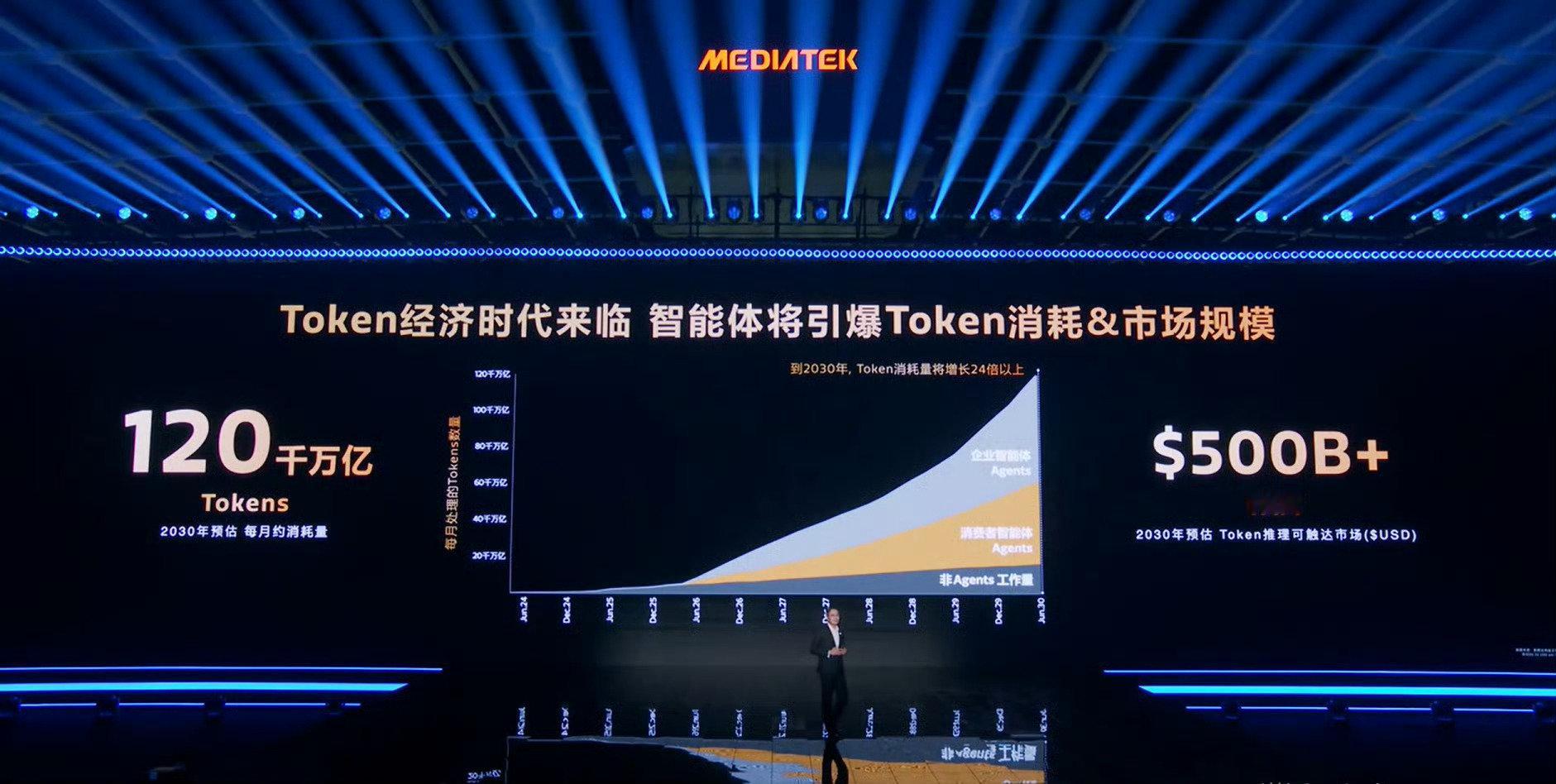 #陈冠州认为token经济时代已来临#AI的token就好比上网的流量，这个概念挺形象的。随着AI越来越贴近日常使用，相关市场规模也会持续扩张。未来普通人用AI的成本有望进一步下降，而算力和芯片，会成为支撑整个行业发展的关键底座#2030年token预期达到5千亿美元市场# ​