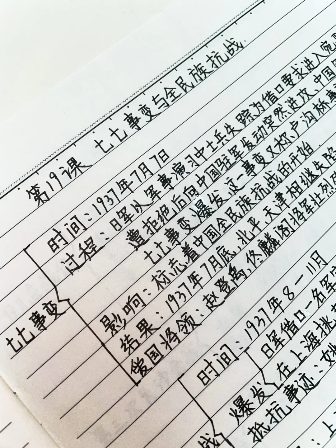 快速掌握️‼️八上历史，重点笔记（第19课）✅