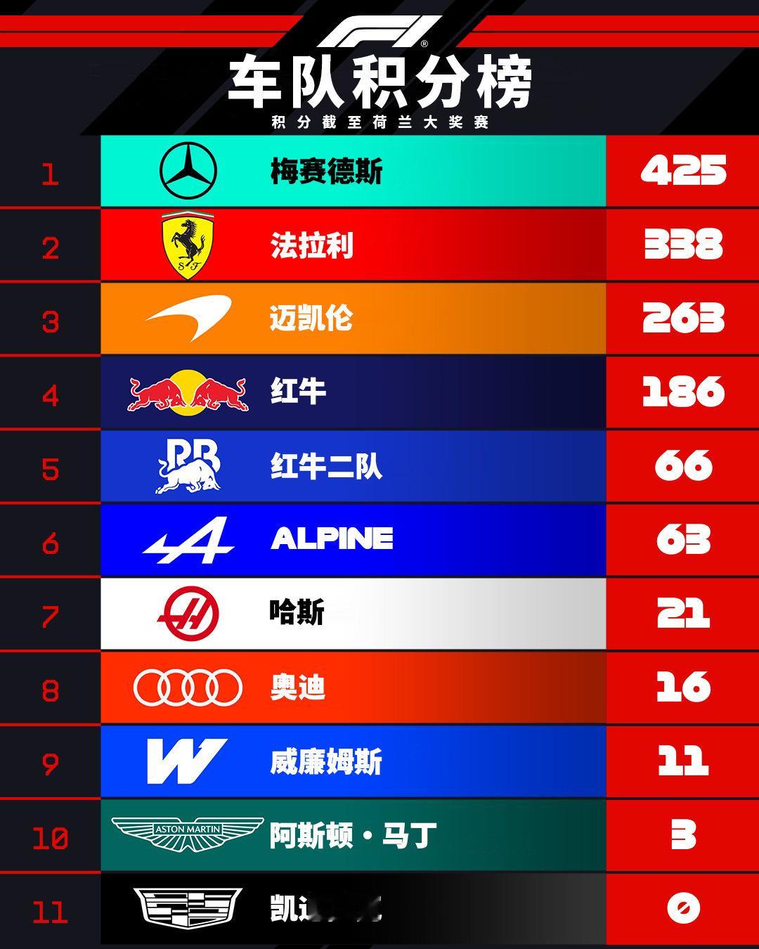 第12轮赛后积分榜更新🙌  安东内利以59分优势领跑💪 拉塞尔、诺...