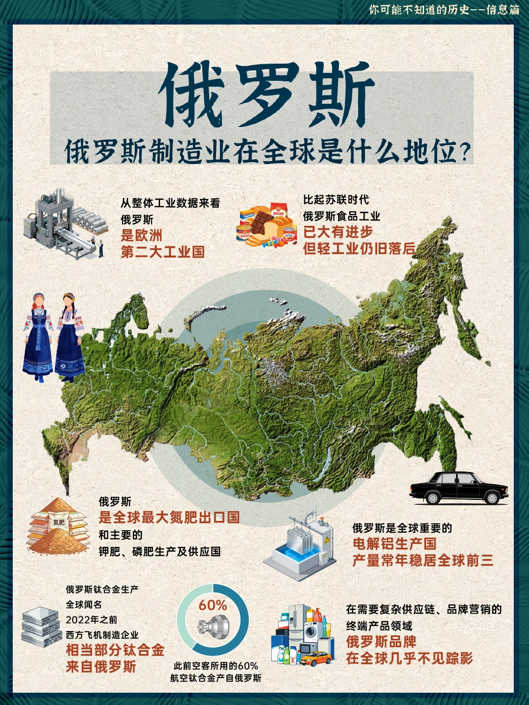 俄罗斯制造业，放在全世界是什么地位？