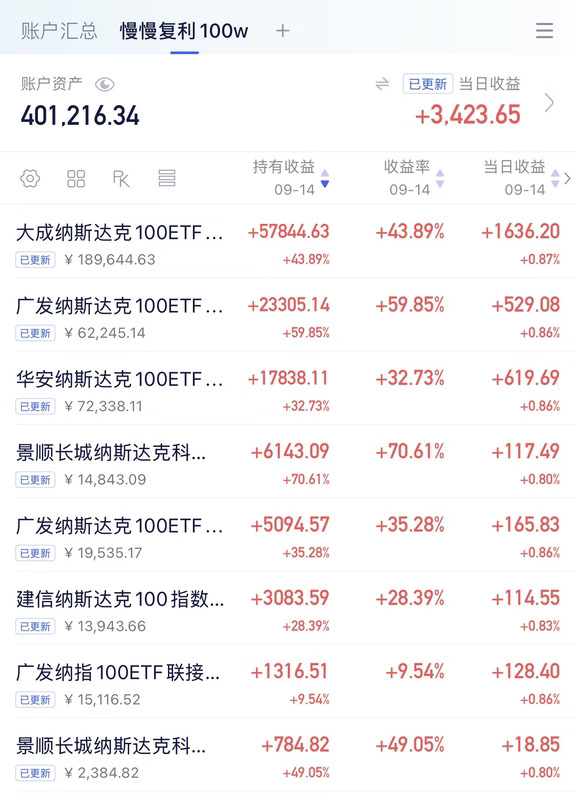 【纳指复利100w】第921天📈赚3423元