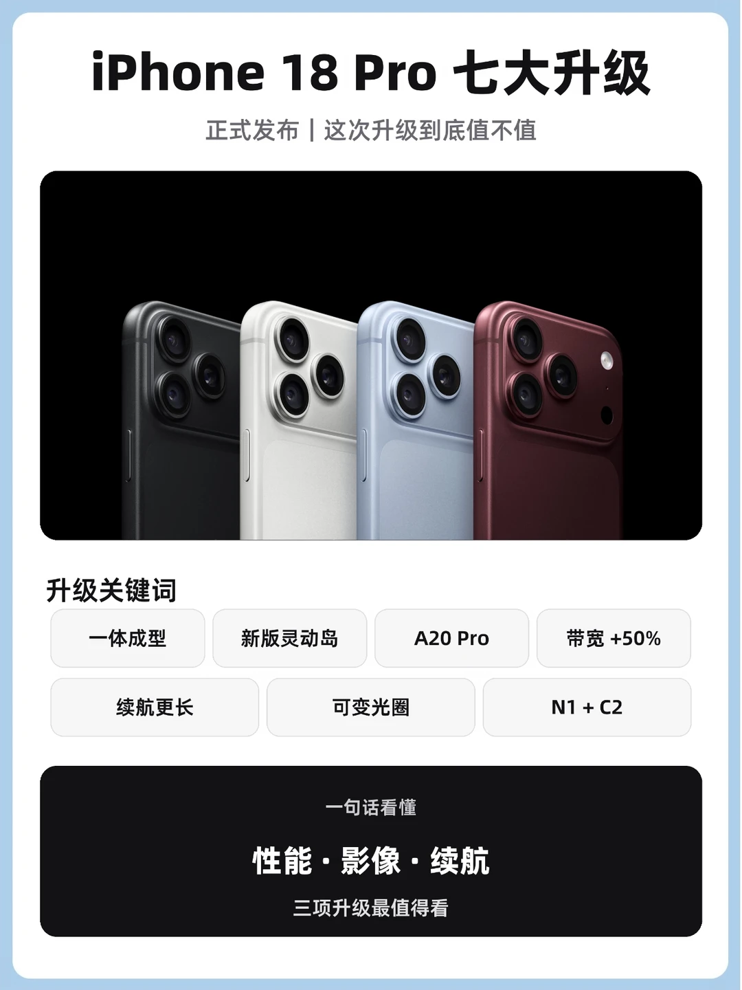 iPhone 18 Pro正式发布！这7个升级最值得看