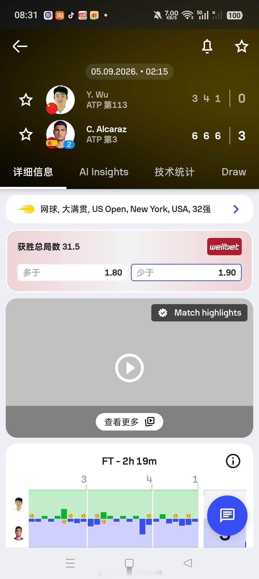 #小花小草资讯[超话]##ATP[超话]#【美网2026】女单正赛第三轮
🇨🇳吴易昺3-6/4-6/1-6 负于3号种子🇪🇸球员阿尔卡拉斯无缘16强

吴易昺收获100分 

即时排名：
🇨🇳吴易昺：99（+14）

下一站： 🇨🇳广州挑战赛 ​
