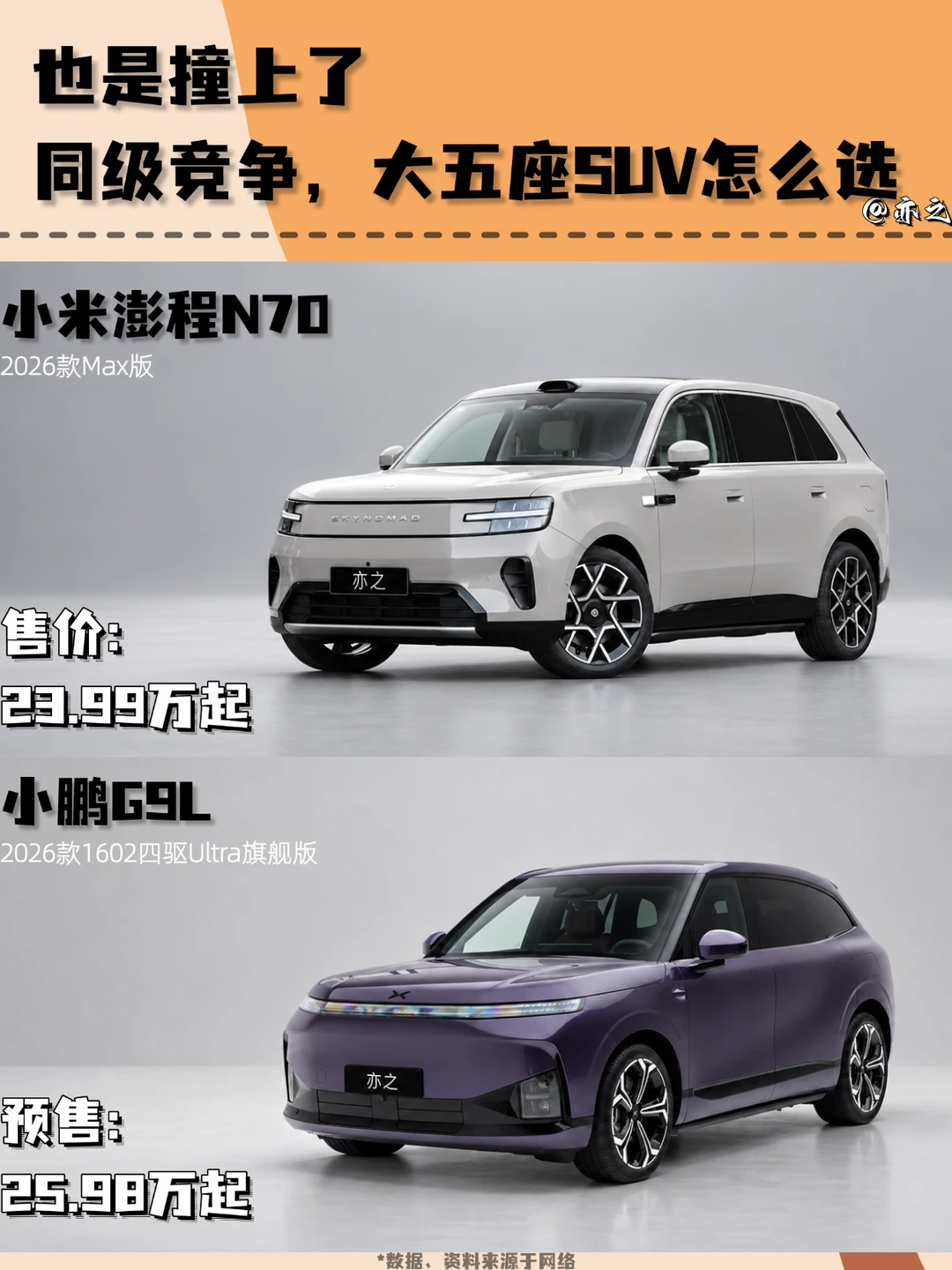 也是撞上了｜同级竞争，大五座SUV怎么选
