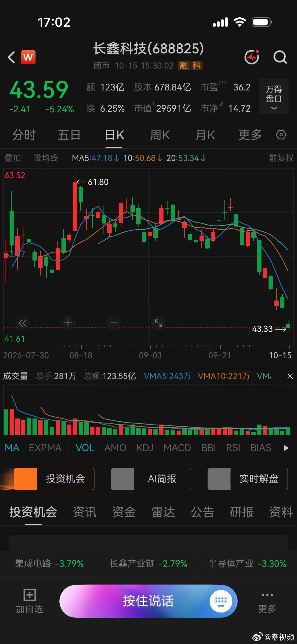 #从浮盈30多万到亏损杭州股民破防#【沪指险守3700点，杭州股民“破防”：从浮盈30多万到亏损，今年炒股像“一场游戏一场梦”】#今年炒股像一场游戏一场梦# 昨天下午，看着A股险守3700点，杭州股民孙先生索性关掉炒股软件，打开音乐软件，循环播放他最喜欢的歌曲《一场游戏一场梦》。
“我的心情就像这 ​